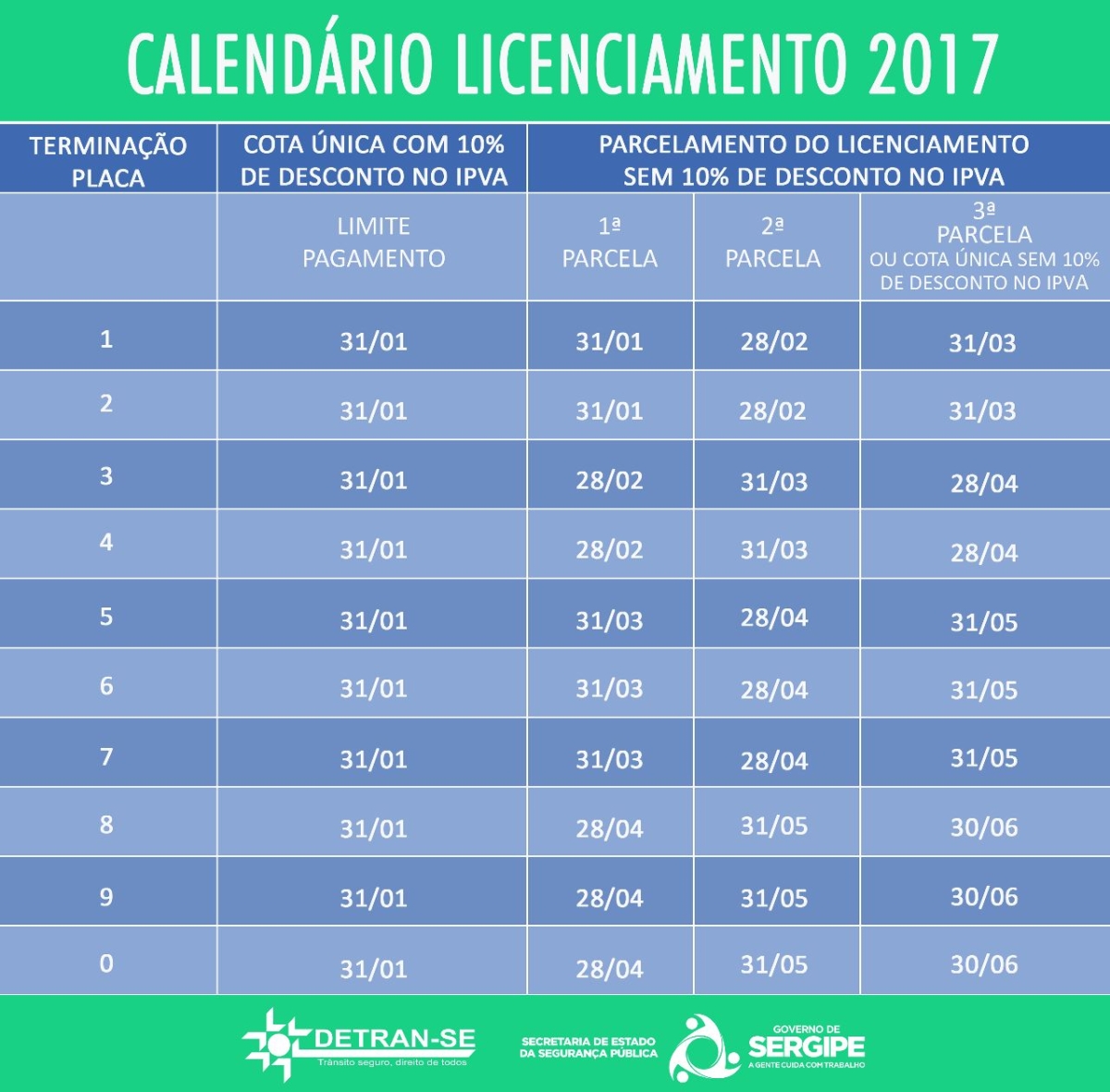 Calendário Licenciamento 2017 (Imagem: Divulgação/Detran/SE)