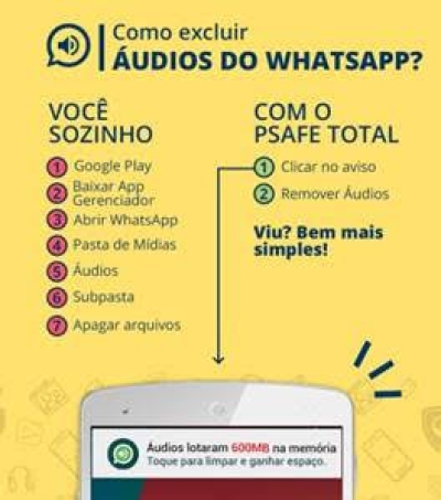 PSafe desenvolve sistema de notificações inteligentes (Imagem: Divulgação/PSafe)