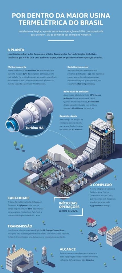 Infográfico com as especificações da termoelétrica (Imagem: Divulgação)