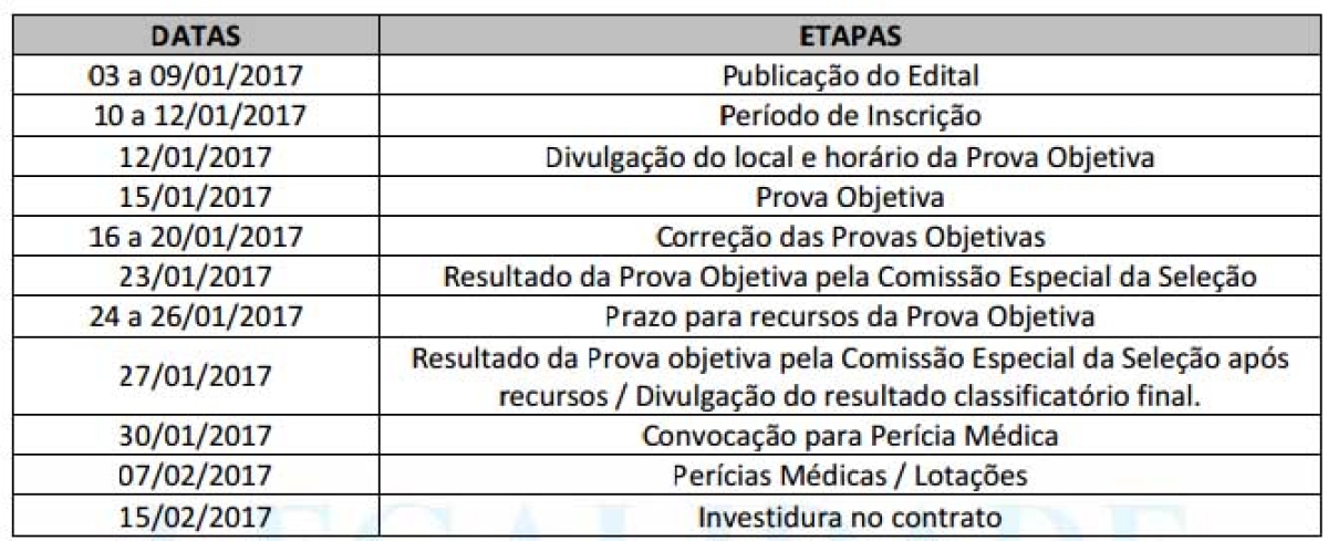 Processo seletivo (Infográfico: Portal Lagarto Notícias)