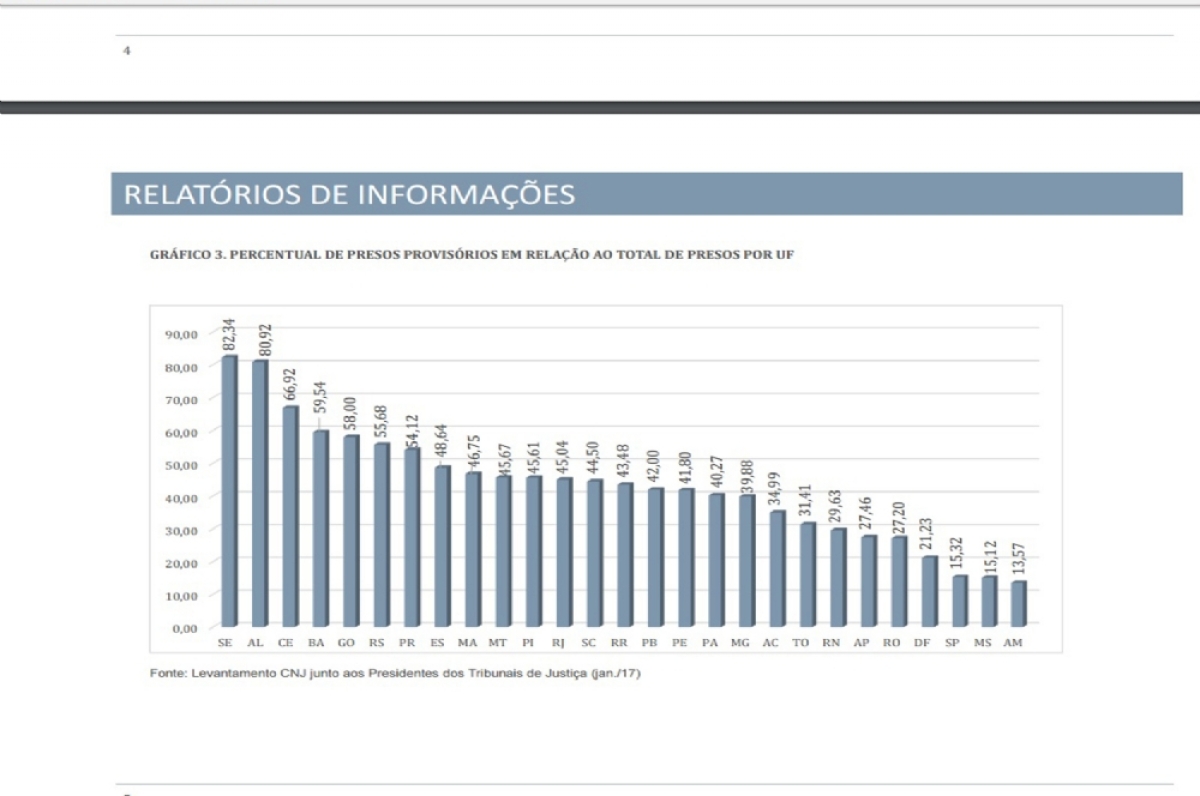 Sergipe em destaque no relatório do CNJ (Foto: reprodução relatório do CNJ)
