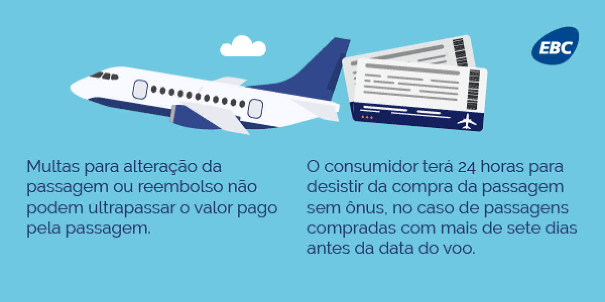 Novas regras da Anac (Imagem: Agência Brasil)