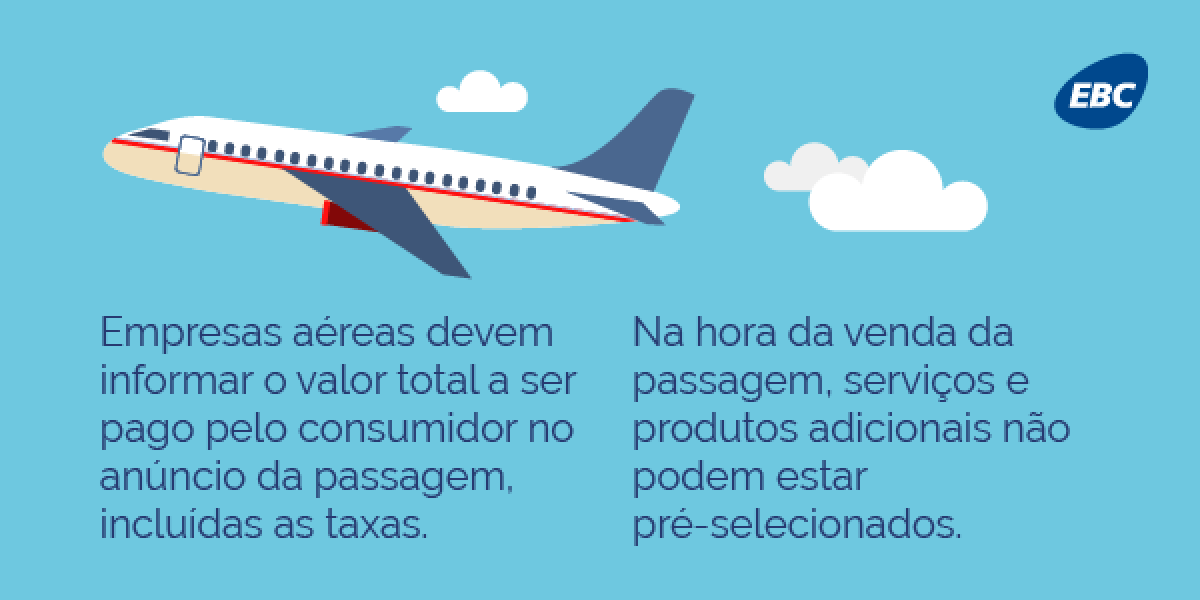 Novas regras da Anac (Imagem: Agência Brasil)