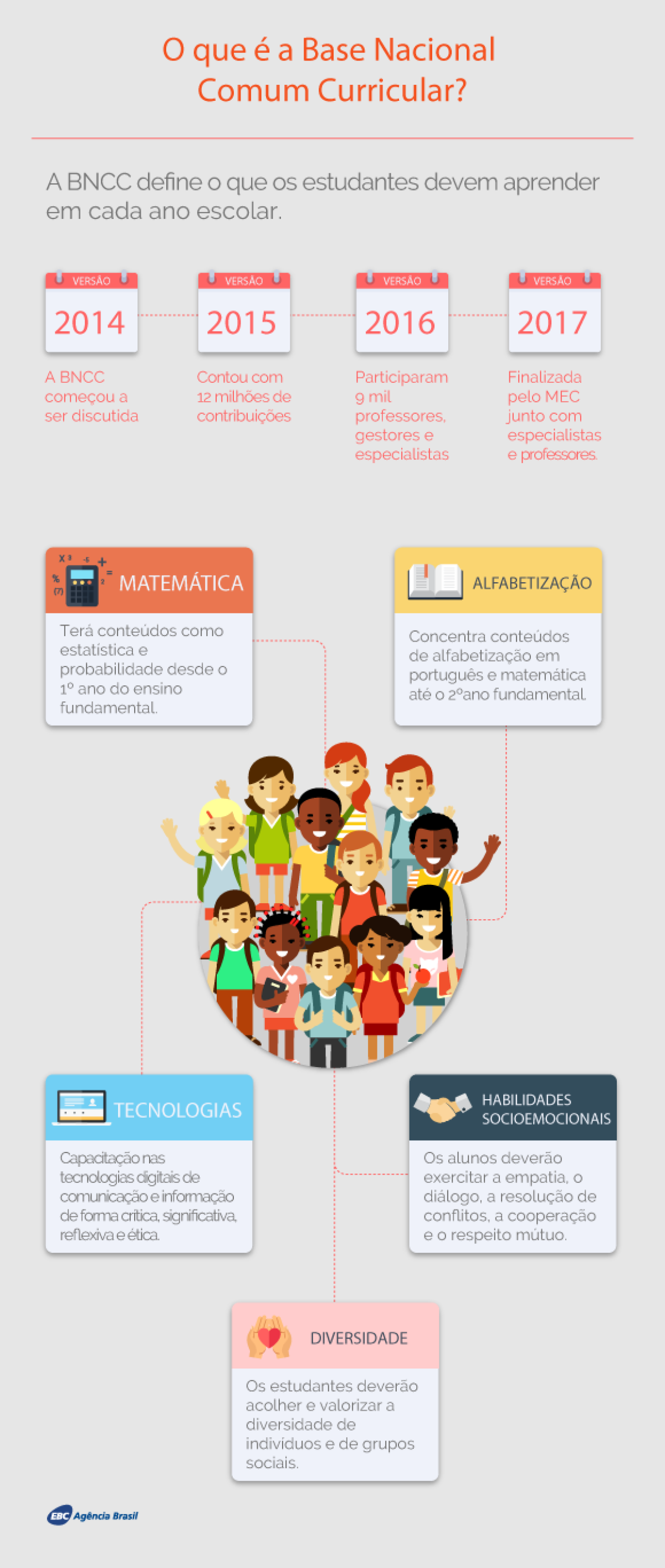 Crianças terão acesso mais cedo a conteúdos de português e matemática  (Imagem: Agência Brasil)