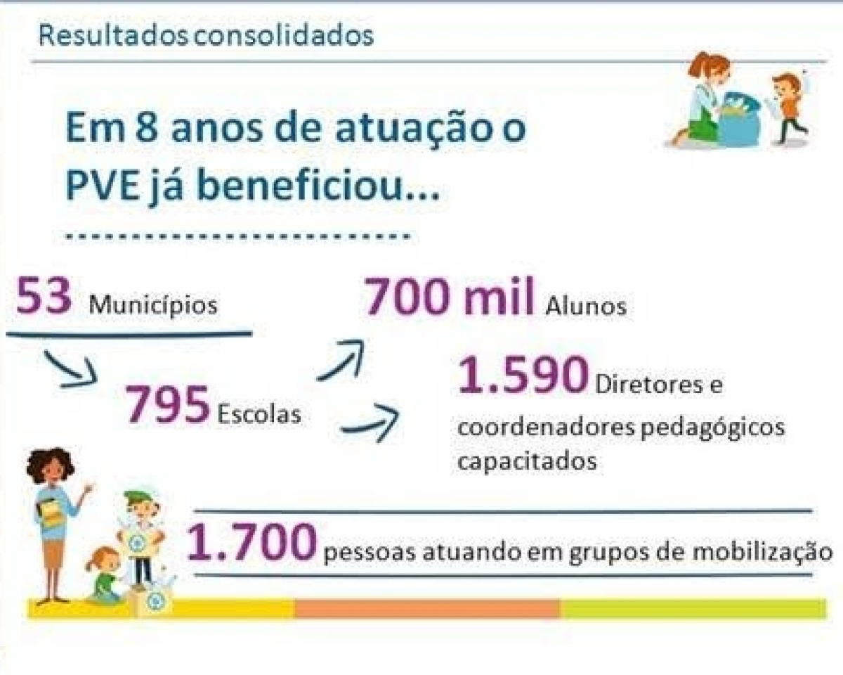 Laranjeiras realiza o primeiro ciclo do projeto Parceria Votorantim pela Educação (IMagem: Assessoria Votorantim Cimentos)