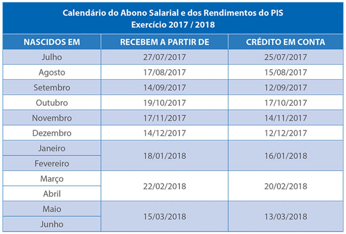 Calendário do Abono Salarial e dos Rendimentos do PIS (Foto: Divulgação/Caixa)