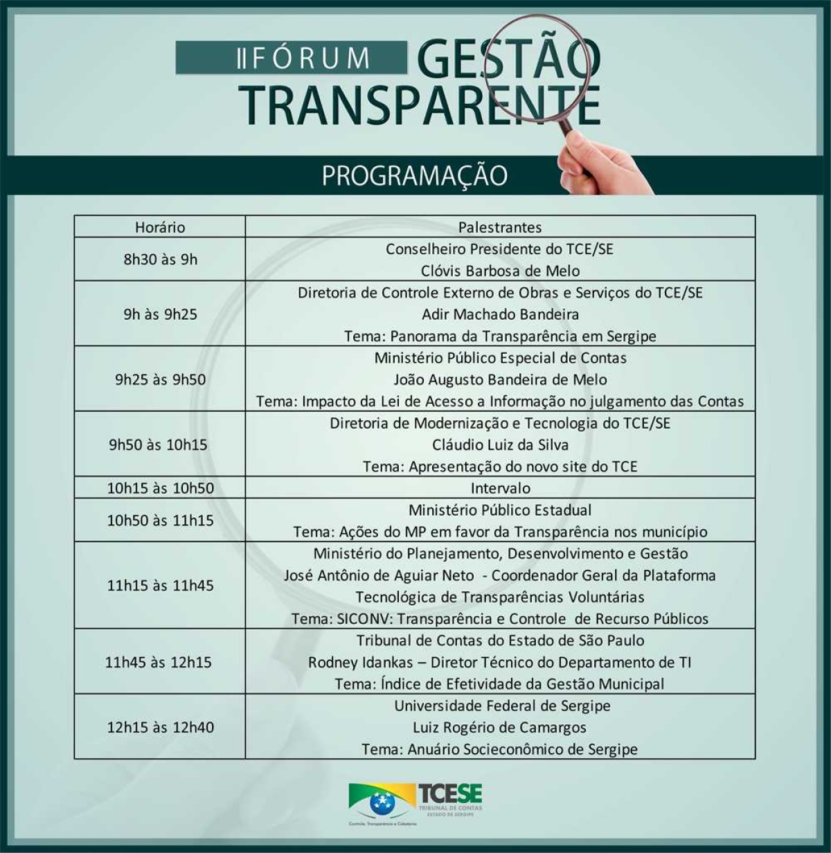 Prefeituras com gestões mais transparentes serão homenageadas pelo TCE/Sergipe (Foto: TCE/SE)