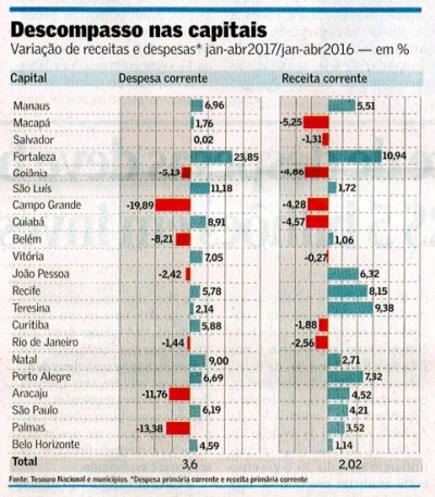 Gráfico do jornal Valor Econômico - Transcrito do AAN