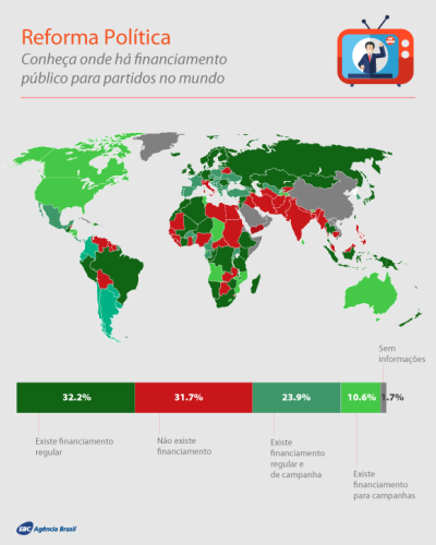 Entenda o que é o fundo de campanha e como pode ficar o financiamento eleitoral (Arte: ABr)
