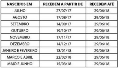 Tabela de pagamento do PIS (Imagem: Ministério do Trabalho)