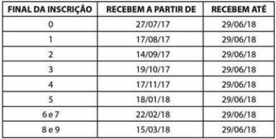 Calendário de pagamento do Pasep (Imagem: Ministério do Trabalho)