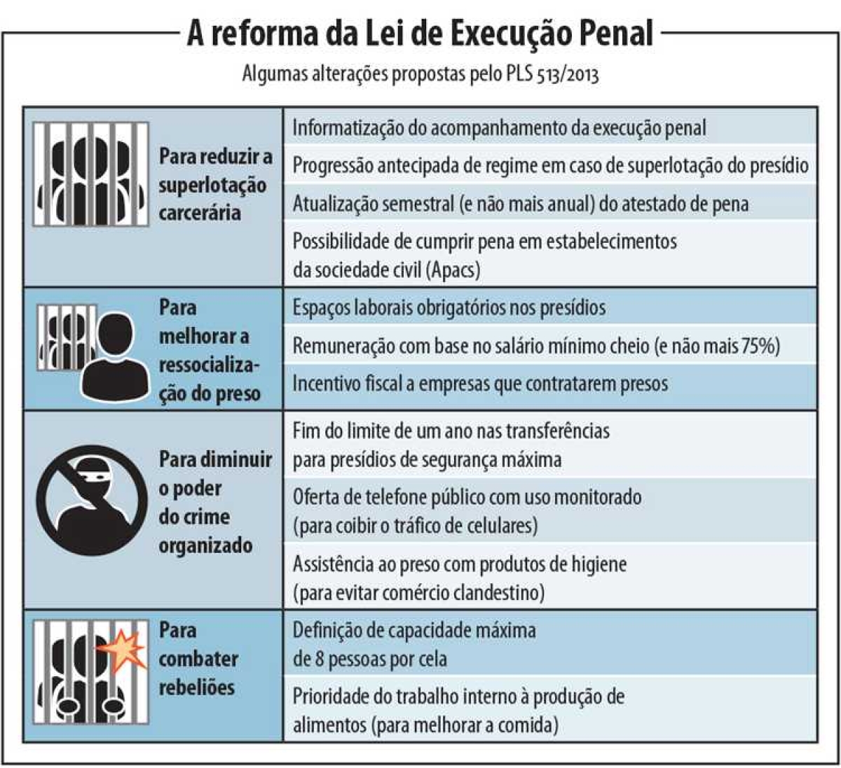 A reforma da Lei de Execução Penal (Imagem: Agência Senado)