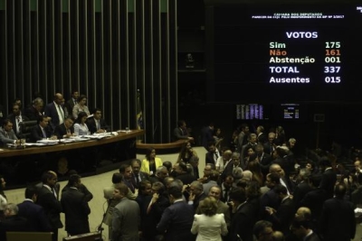 

Votação favorável ao presidente Temer alcançou os 172 votos necessários para rejeitar a denúncia (Foto: Fabio Rodrigues Pozzebom/Agência Brasil)
