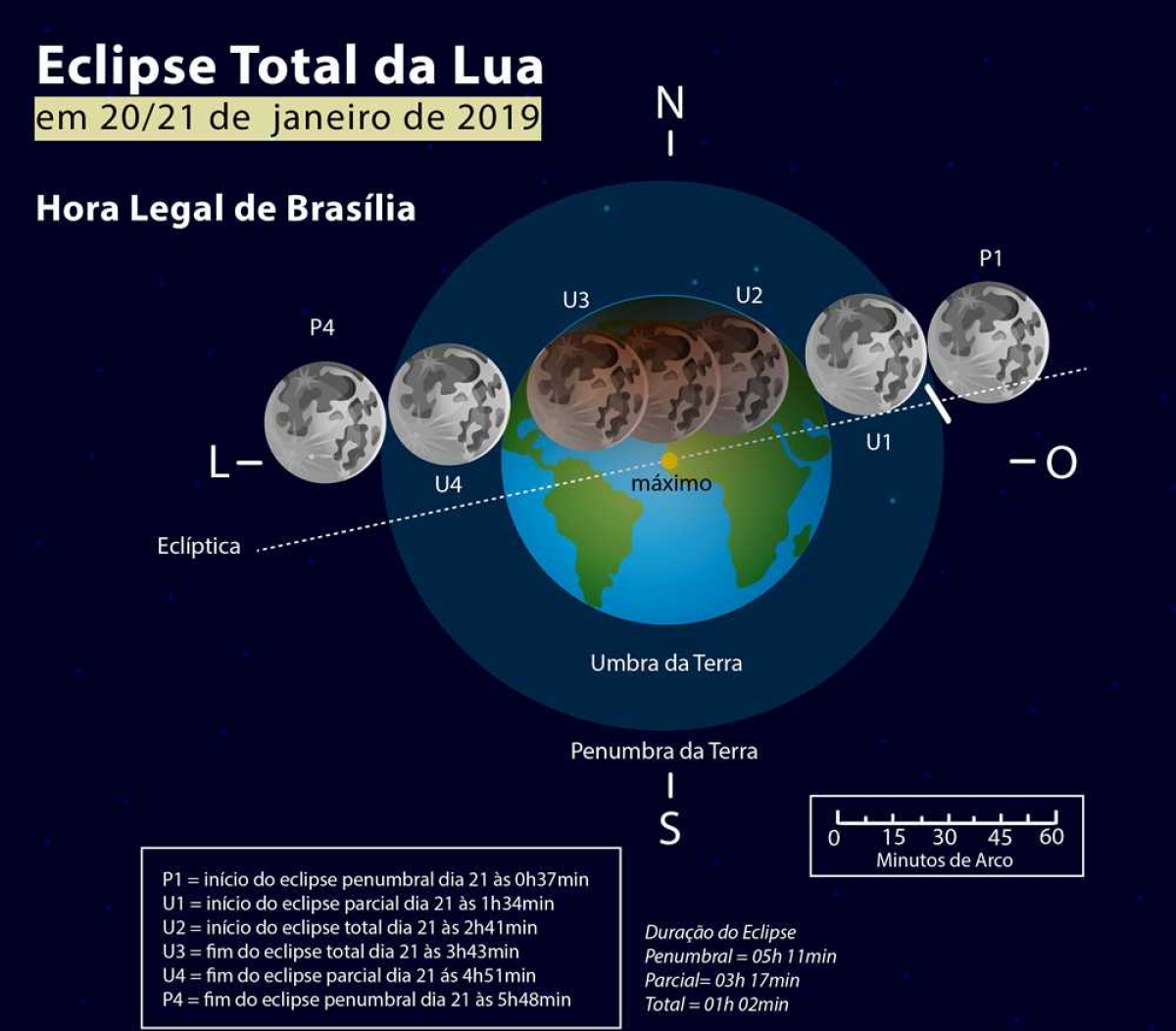 Fenômenos serão visíveis em todo o Brasil (Foto: Divulgação)