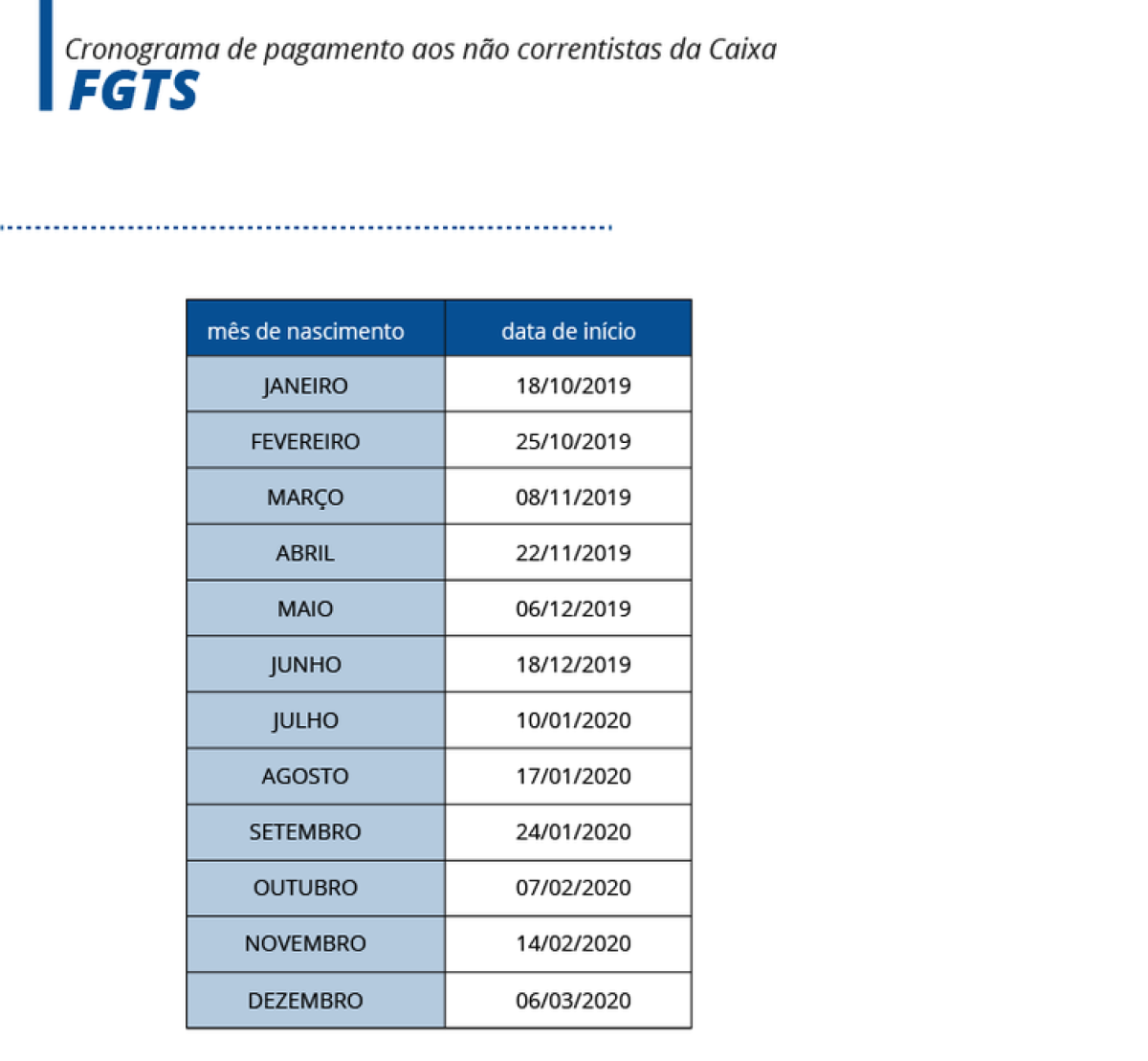 Trabalhador já pode cancelar crédito automático do FGTS na Caixa (Imagem: Via Agência Brasil)