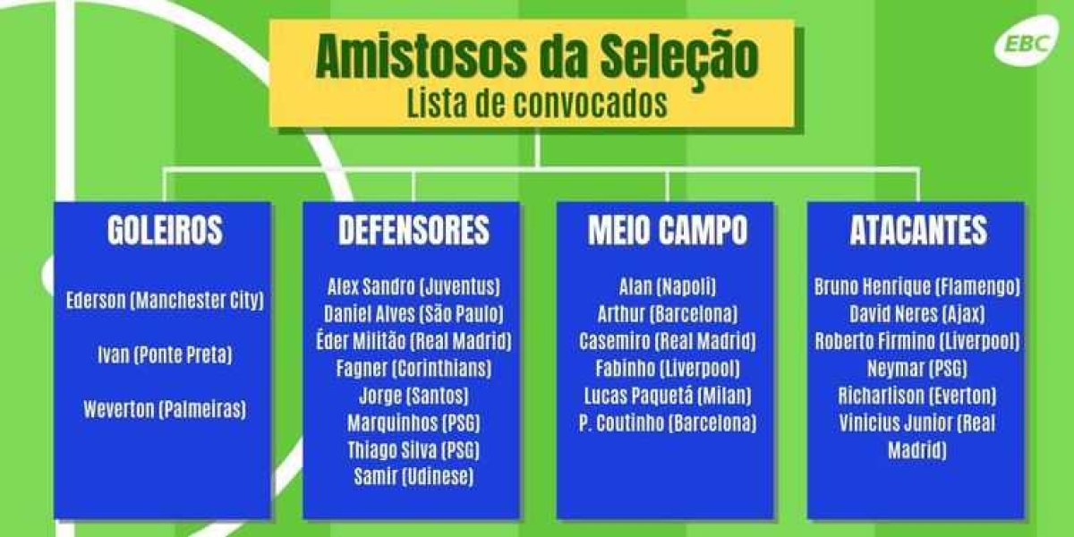 Convocação da seleção de futebol (Imagem: EBC)