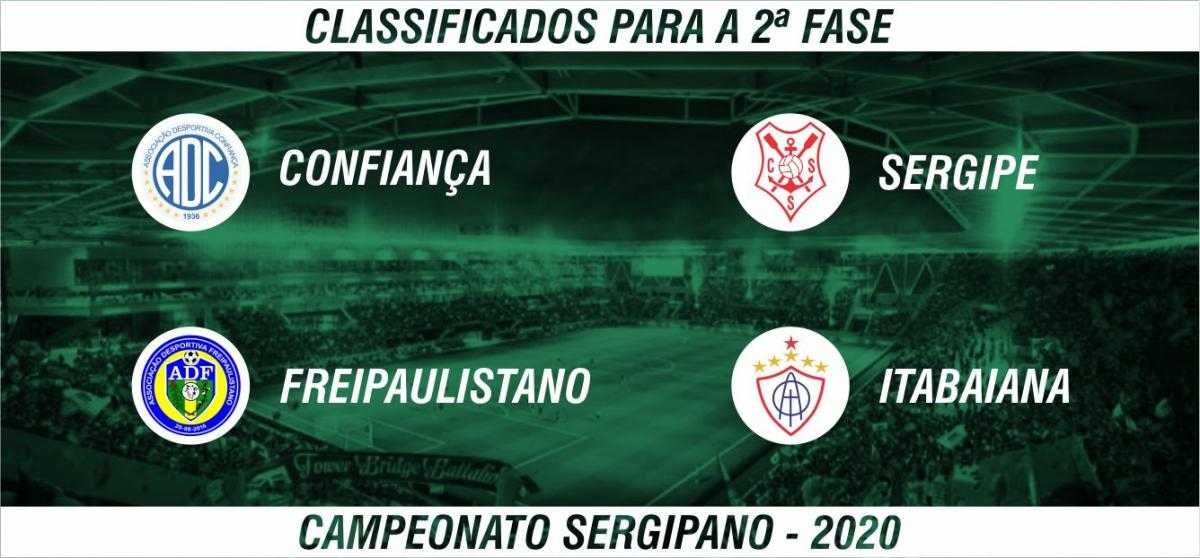 Confira o resumo da última rodada do Campeonato Sergipano (Imagem: F5 News)