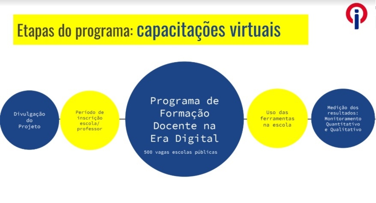 Grupo Tiradentes oferta formação digital para professores da rede pública (Imagem: Divulgação)