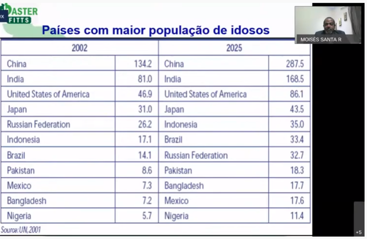 Como ter um envelhecimento ativo e saudável (Imagem: Reprodução/ Assessoria de Imprensa Unit)