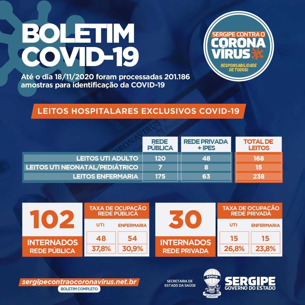 Imagem: Divulgação/ SES/ Governo de Sergipe