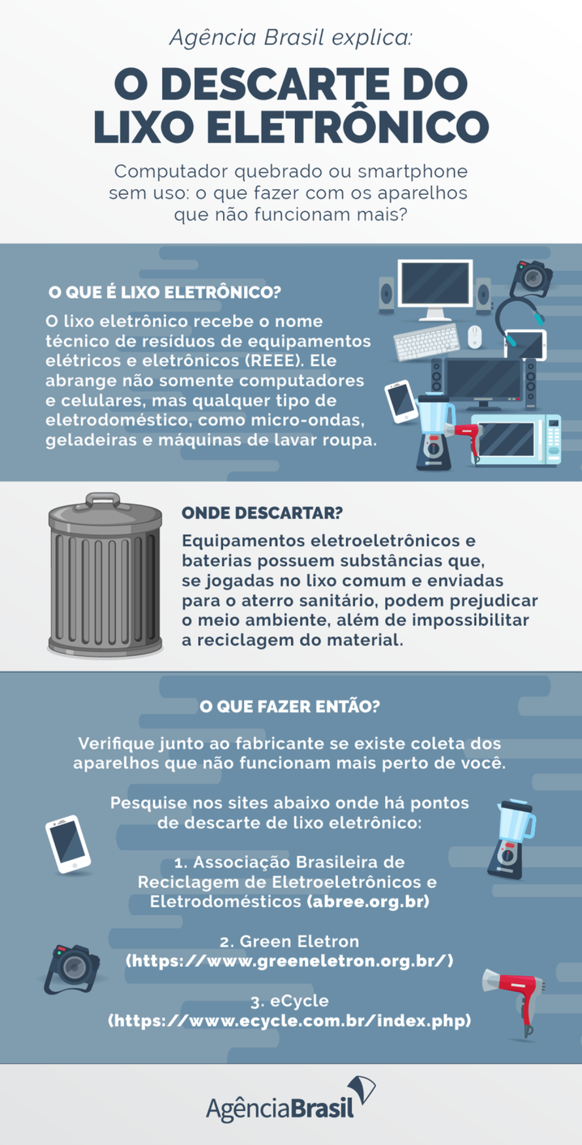 Como descartar lixo eletrônico (Arte: Agência Brasil)