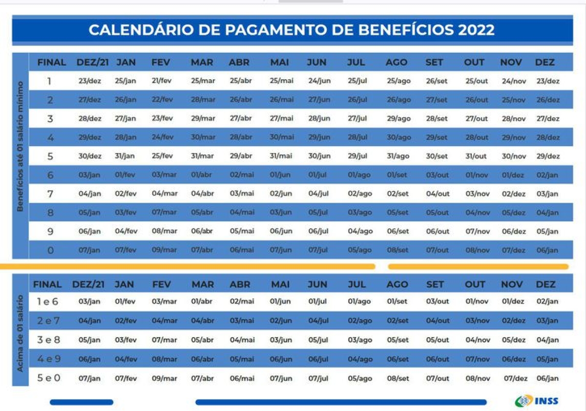 Confira calendário de pagamentos do INSS de 2022 (Foto: Marcello Casal Jr./ Agência Brasil)