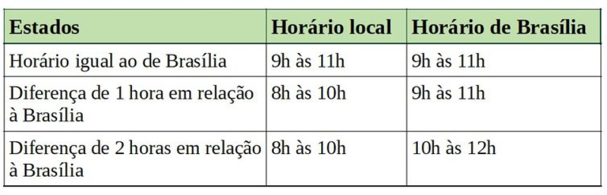 Horário de atendimento das agencias bancárias na véspera do Natal
(Imagem: Febraban)