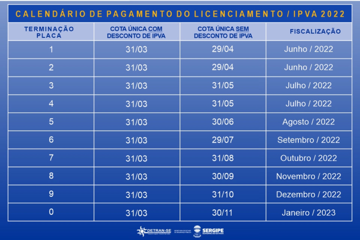 Quitação corresponde ao Licenciamento Anual de 2022 (Imagem: Divulgação/ Detran/SE)