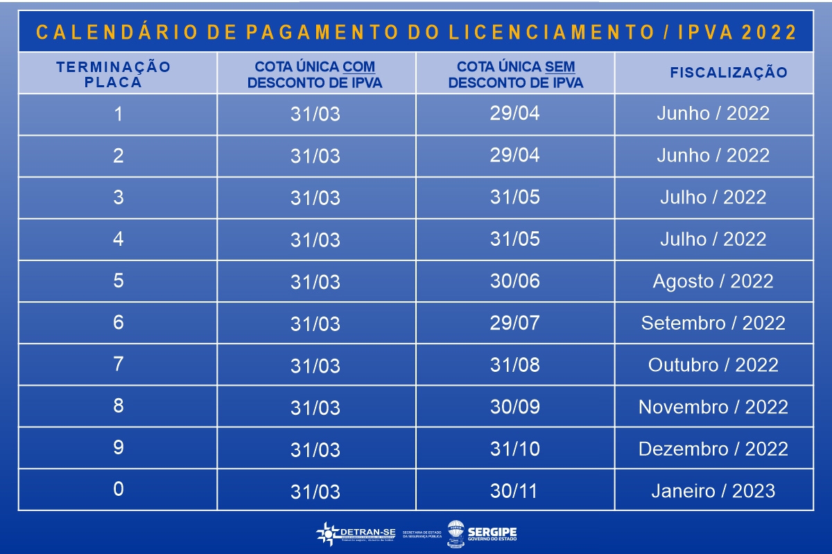 Boletos para Licenciamento 2022 serão enviados para endereços cadastrados no Detran/SE (Imagem: Divulgação/ Detran/SE)