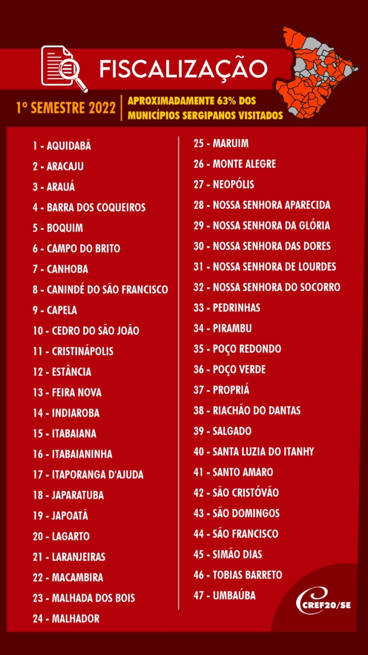 Imagem: CREF20/SE