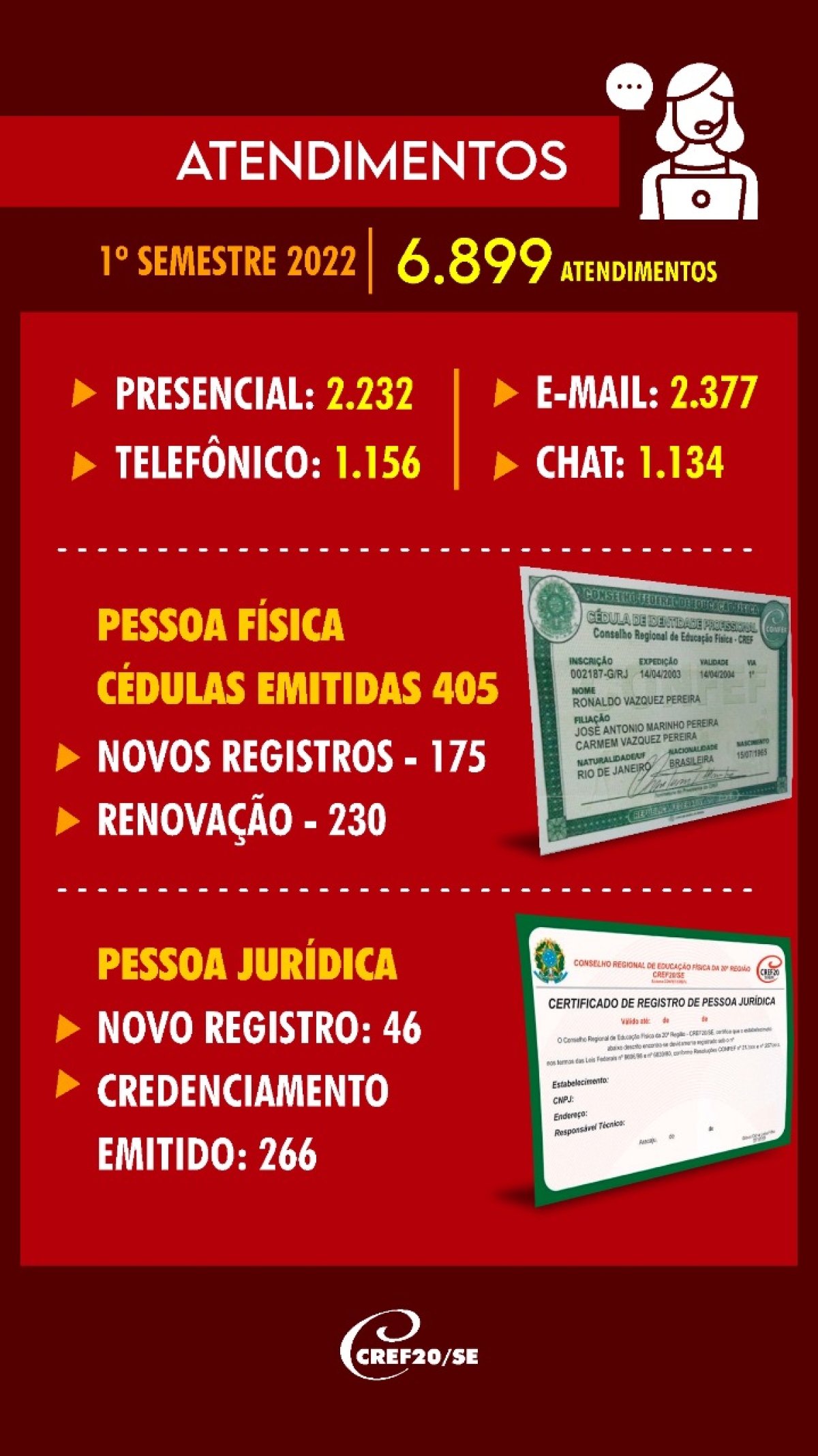 Imagem: CREF20/SE