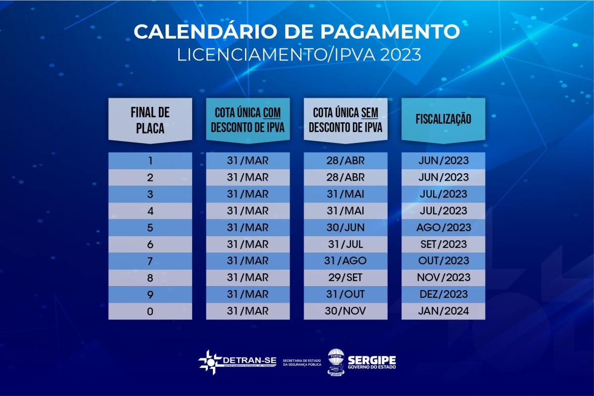 Calendário de pagamento Licenciamento/IPVA 2023 - Imagem: Detran/SE