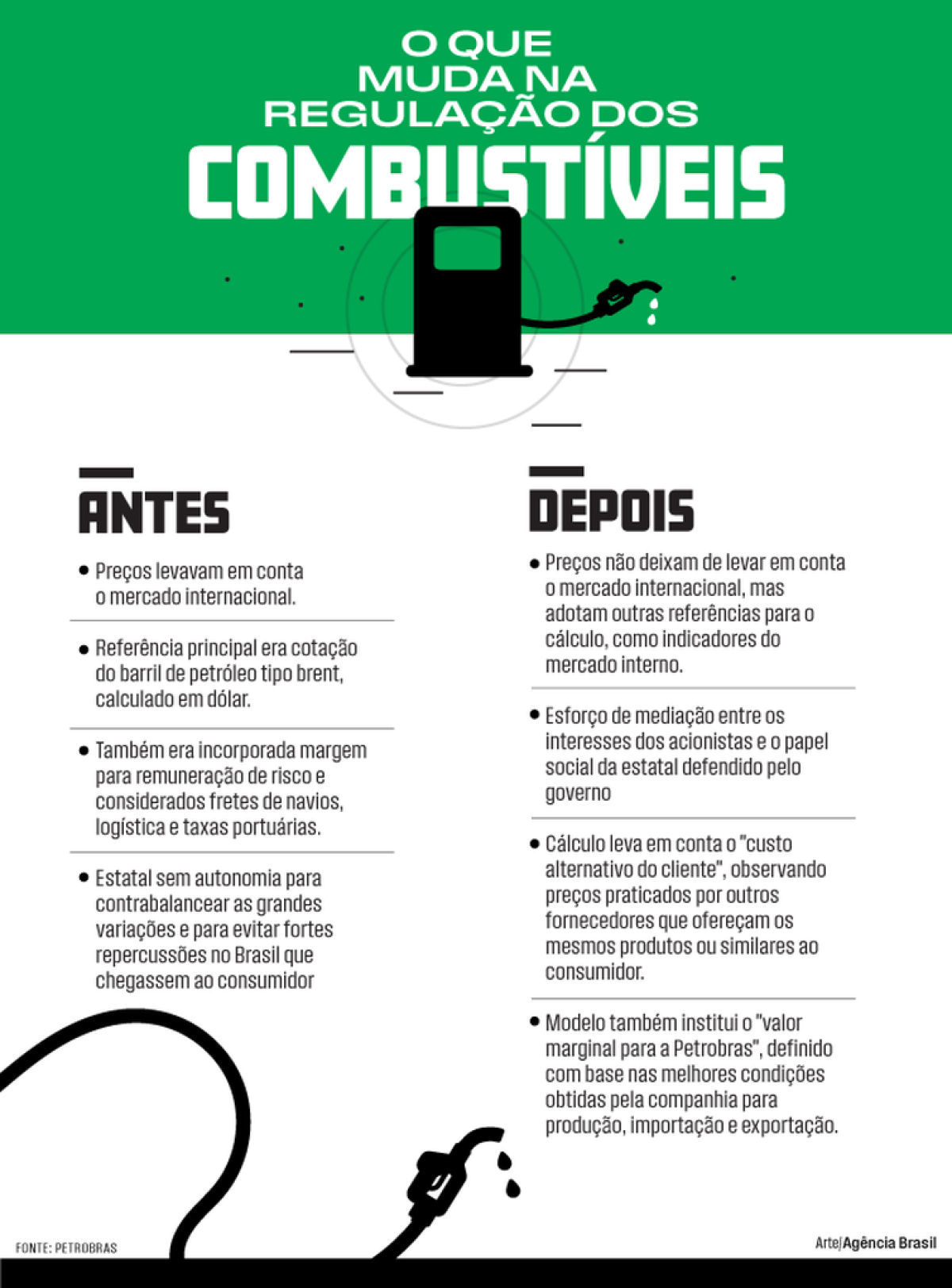 Arte: Agência Brasil