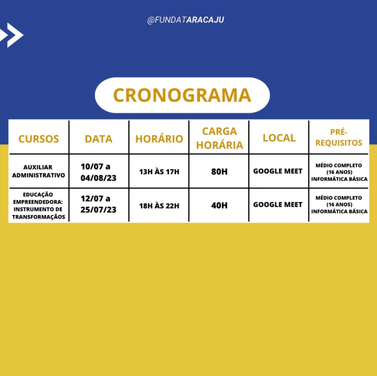 Arte: Ascom | Fundat