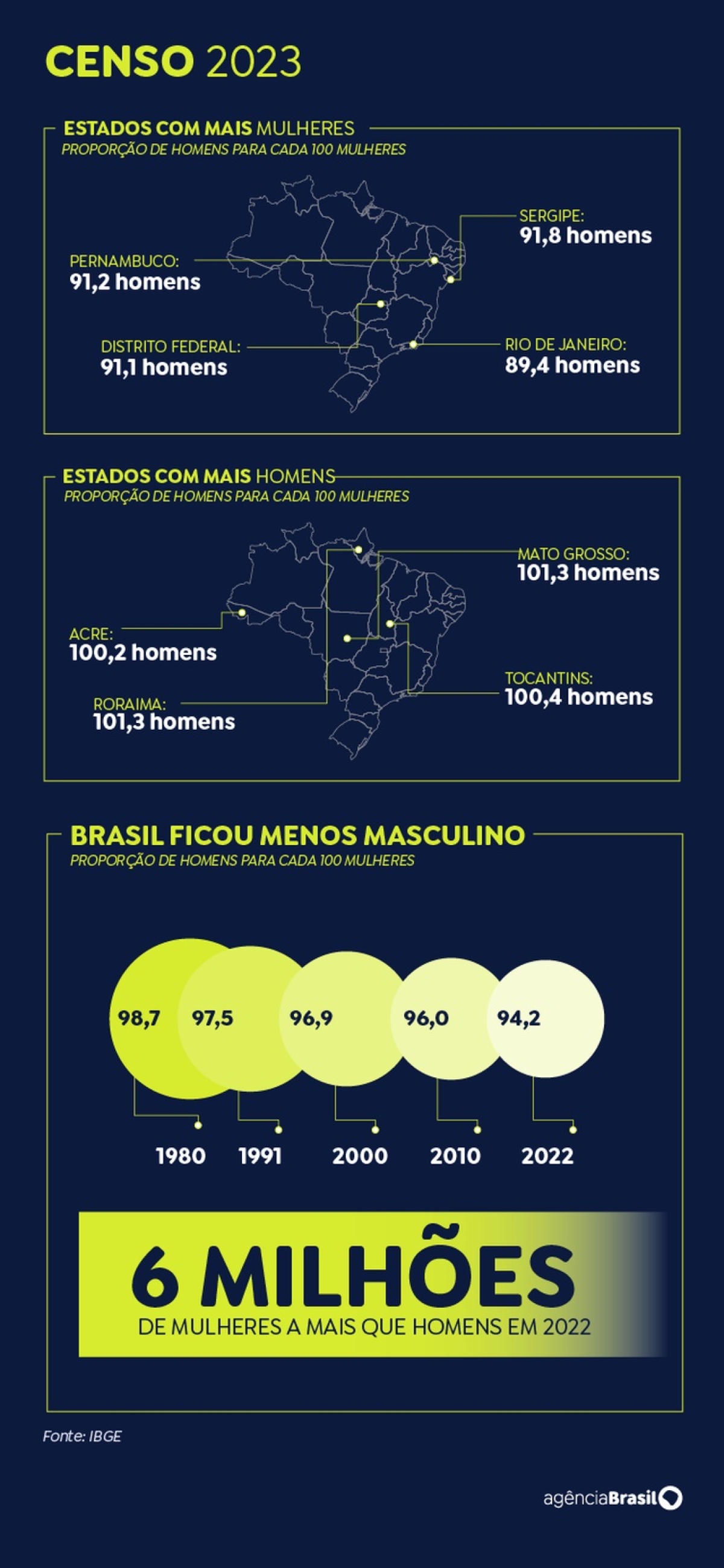 Arte: Agência Brasil