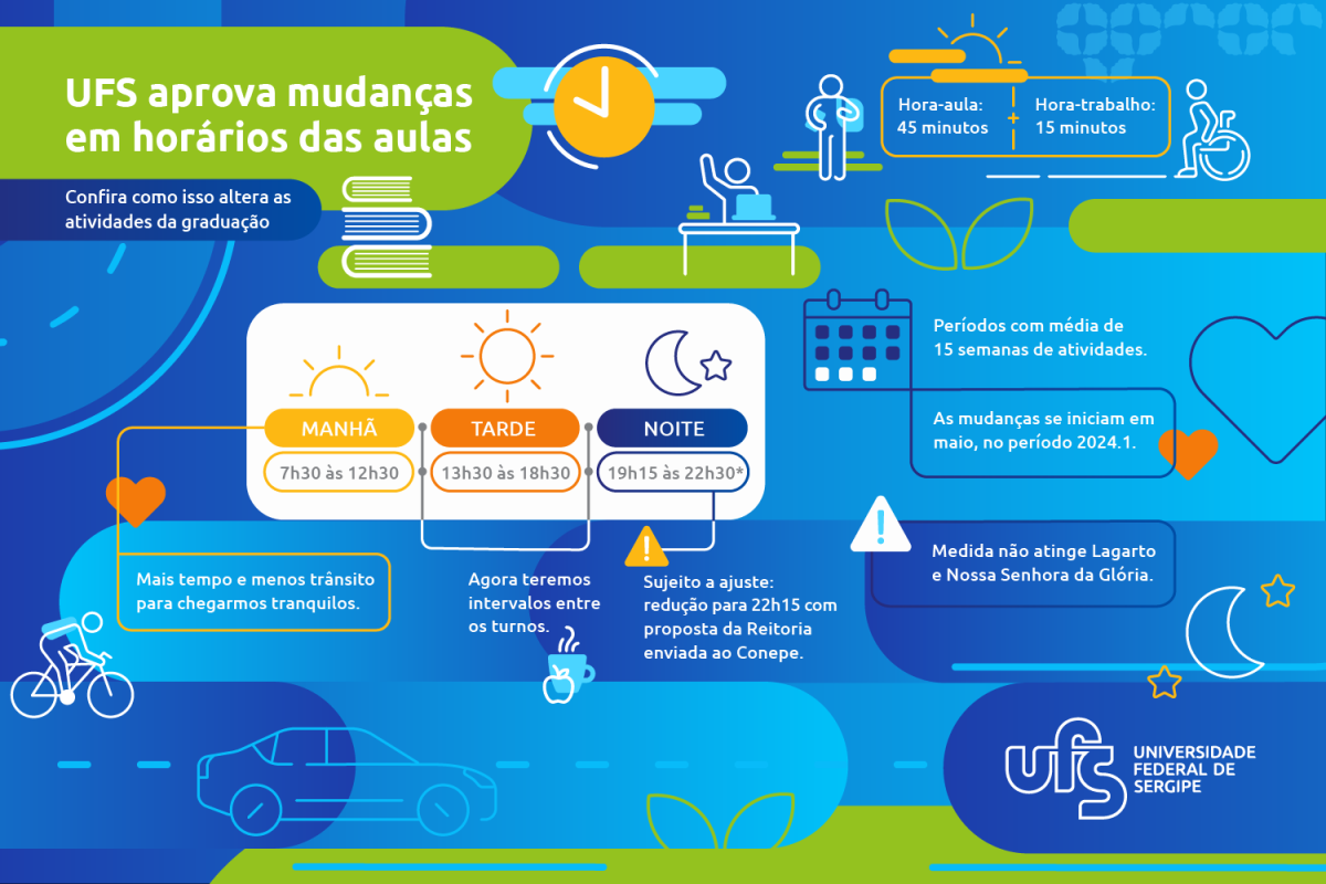 Turno da noite está sujeito a ajuste para término às 22h15. Proposta deverá ser apreciada na próxima reunião do Conepe - Imagem: UFS