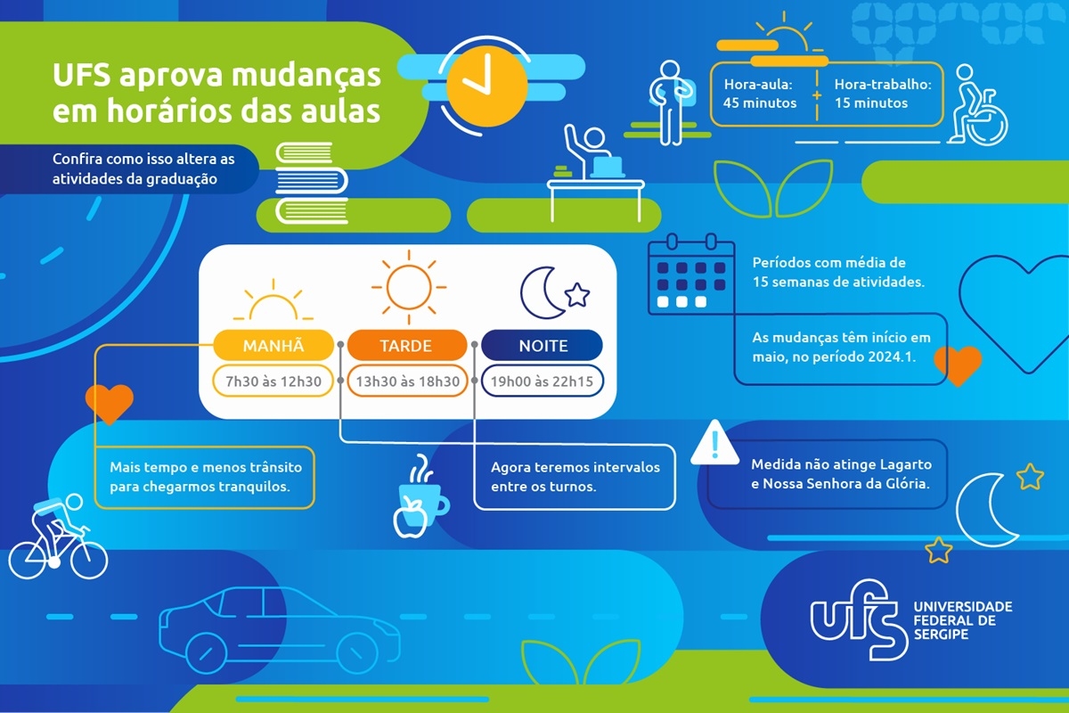 UFS define redução no novo horário de aula para o turno da noite a partir de 2024.1 - Imagem: UFS