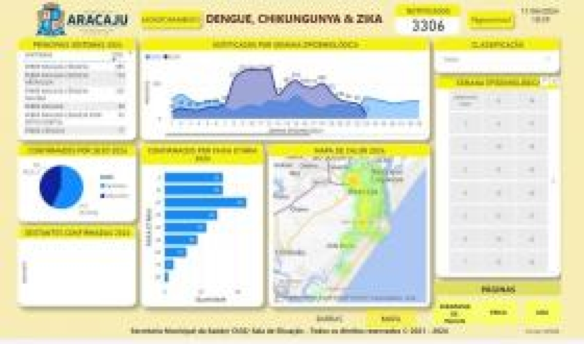 Prefeitura alerta para aumento de transmissão das arboviroses durante período chuvoso - Foto: Ascom/SMS/PMA
