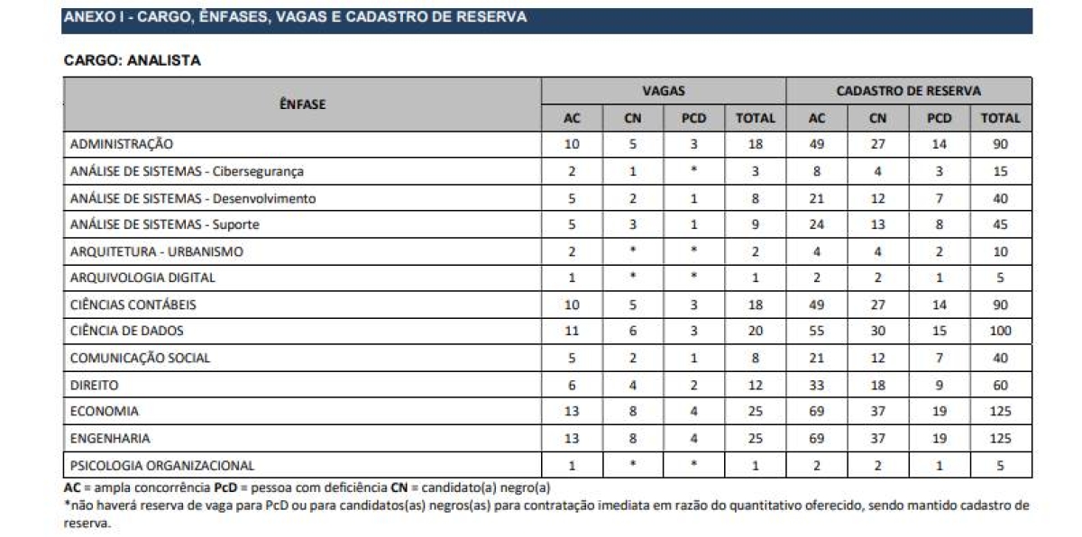 Concurso BNDES