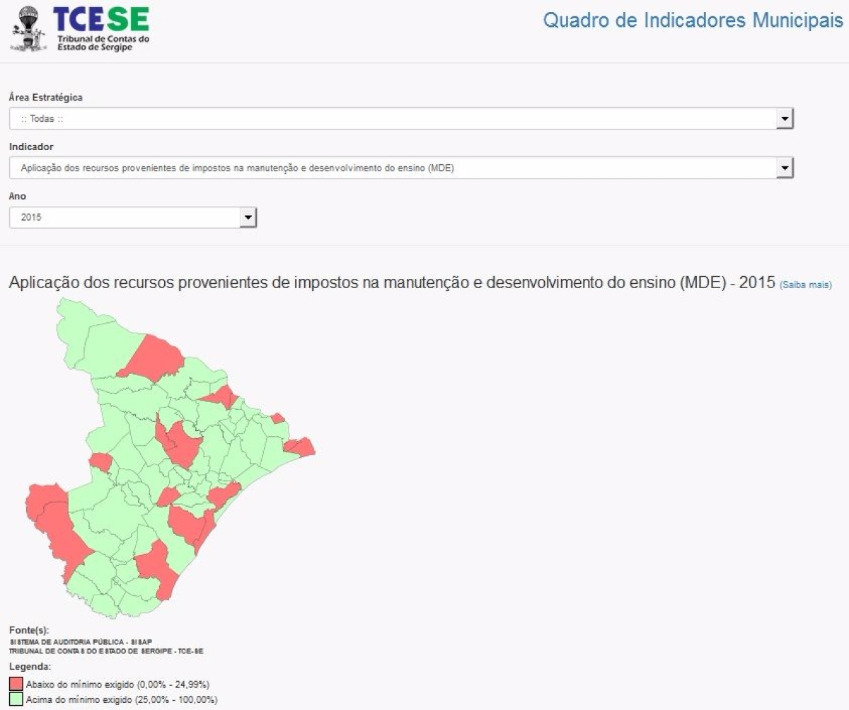 Modelo de quadro com indicadores disponvel no site do TCE (Foto: TCE/SE)