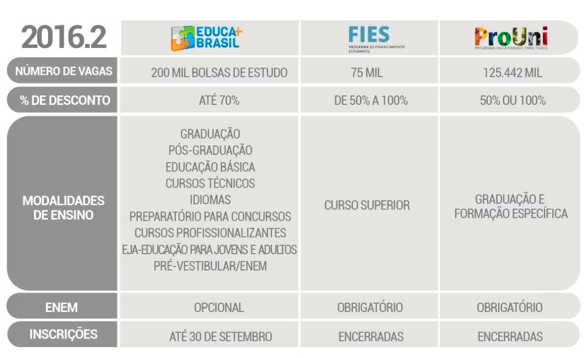 Educa Mais Brasil (Foto: Assessoria Educa Mais Brasil)