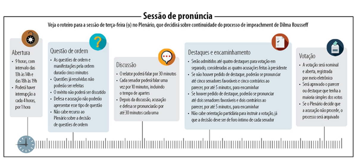 Senado decide na tera se Dilma Rousseff vai a julgamento (Imagem: Agncia Senado)