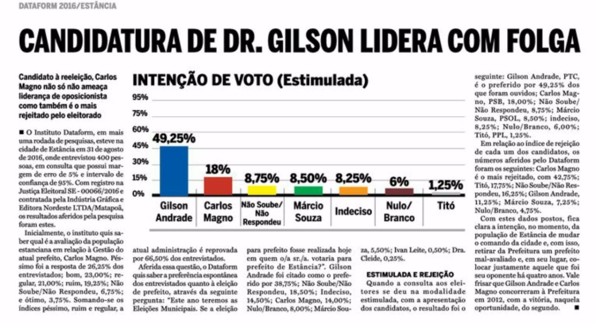 Dataform: Gilson Andrade lidera disputa pela Prefeitura de Estncia (Imagem: Reproduo/Dataform)