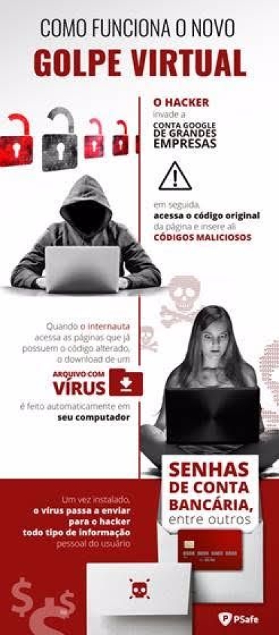 Mais de 1,5 milho de brasileiros so vtimas de nova modalidade de ataque ciberntico (Imagem: Divulgao/PSafe)